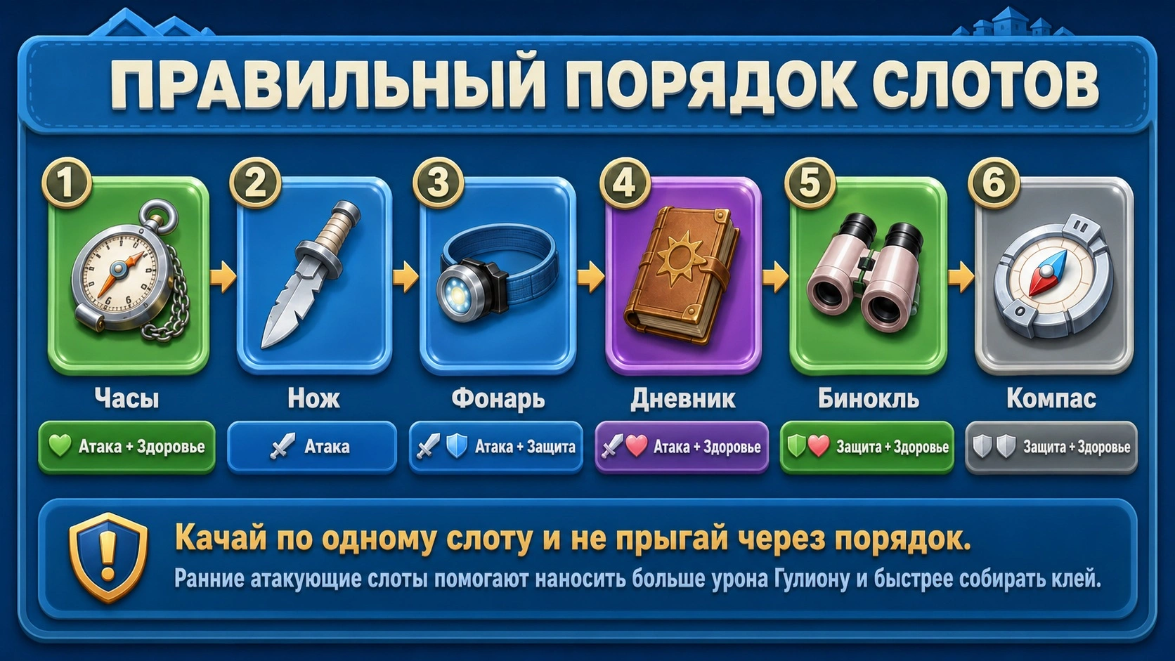 Правильный порядок слотов у Коллекции шефа