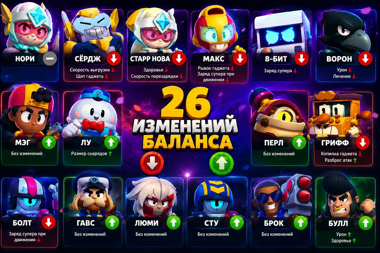 Лучшие бойцы Brawl Stars после свежих изменений баланса