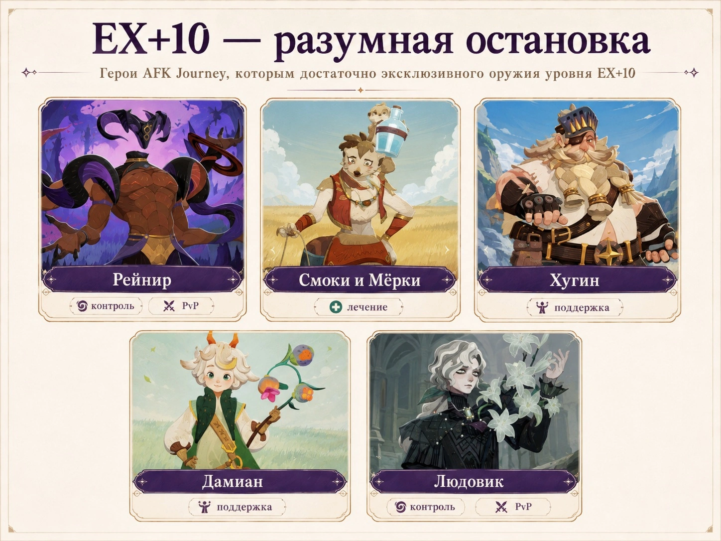 Герои AFK Journey, которым достаточно эксклюзивного оружия уровня EX+10