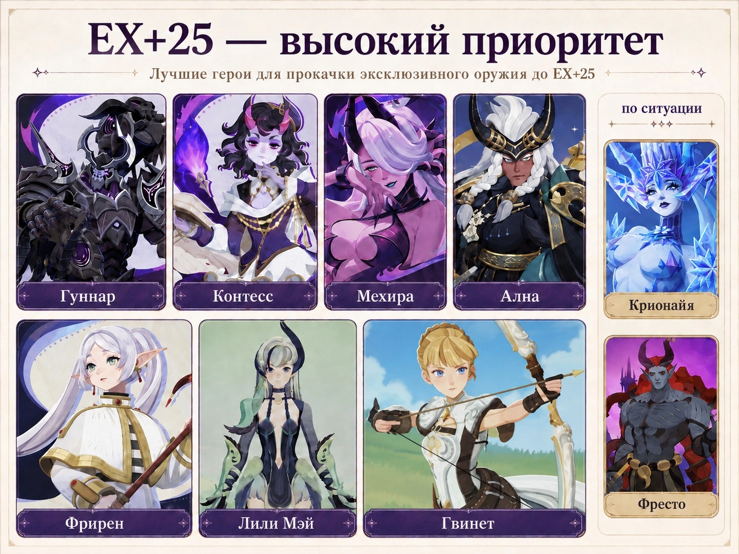 Лучшие герои AFK Journey для прокачки эксклюзивного оружия до EX+25