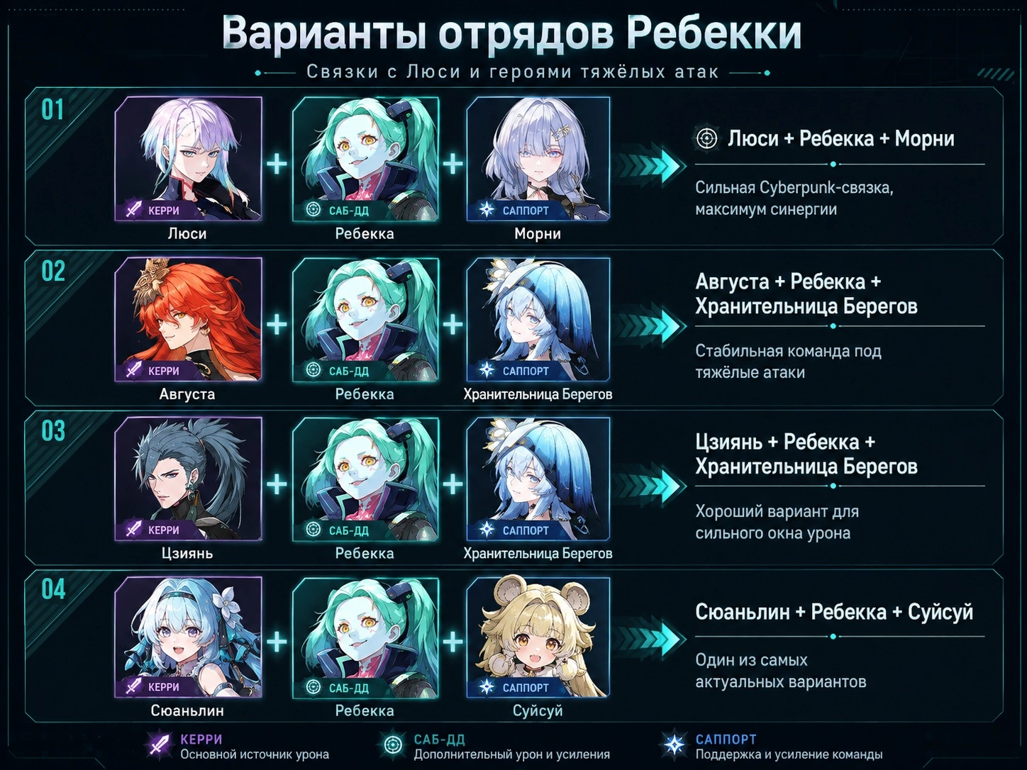 Варианты отрядов Ребекки с Люси и персонажами, которые наносят урон тяжёлыми атаками