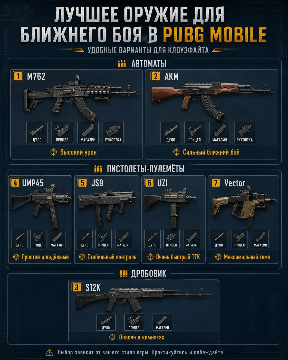 Лучшее оружие для ближнего боя в PUBG Mobile - UMP45, JS9, Uzi, Vector и автоматы