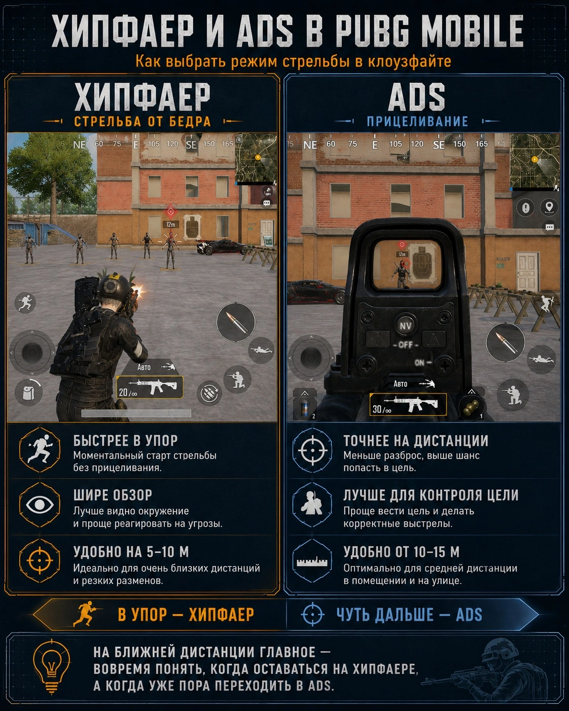 Хипфаер и ADS в PUBG Mobile - выбор режима стрельбы на ближней дистанции