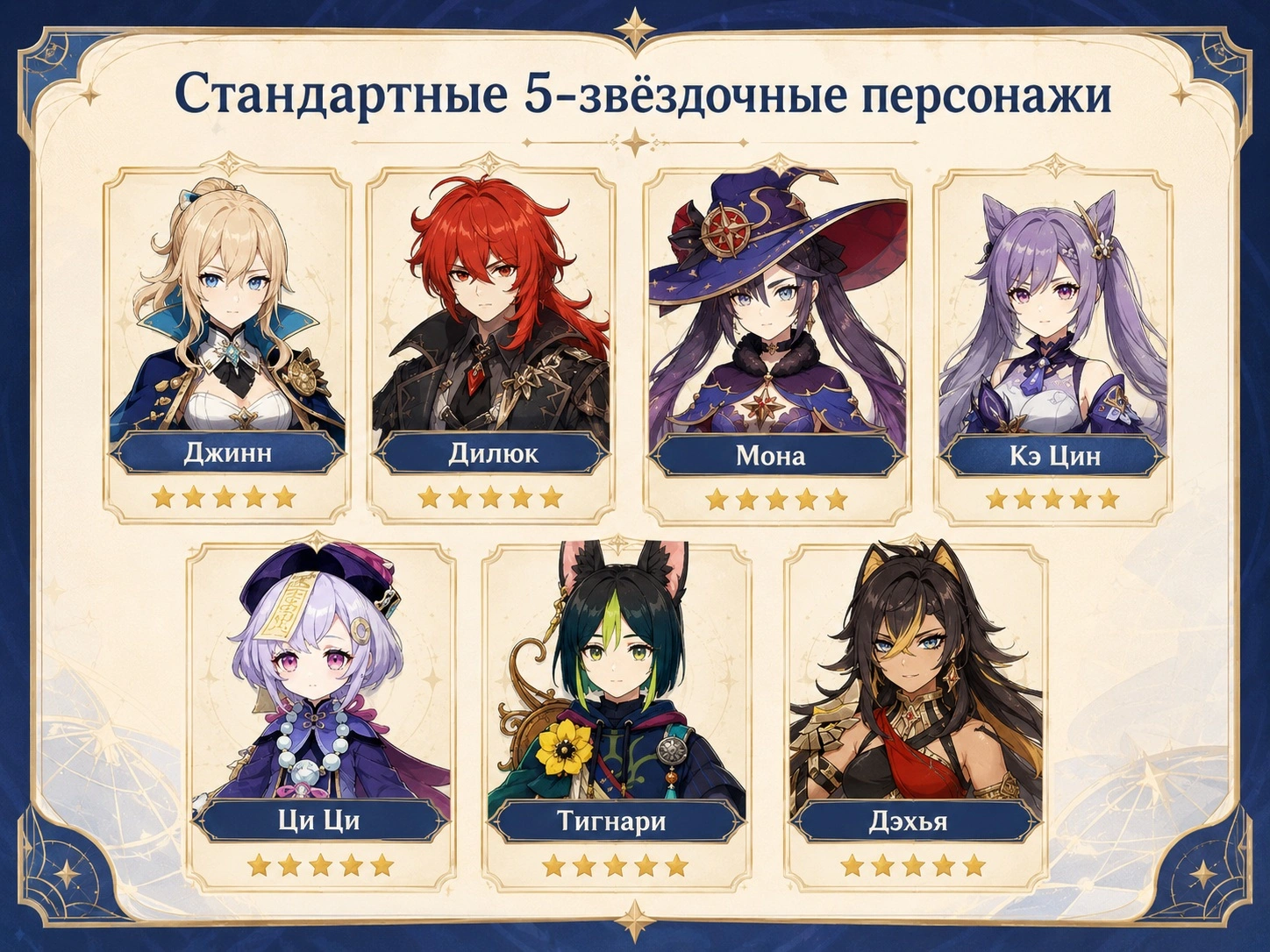 Стандартные 5-звёздочные персонажи Genshin Impact для выбора бесплатного Созвездия: Джинн, Дилюк, Мона, Кэ Цин, Ци Ци, Тигнари и Дэхья