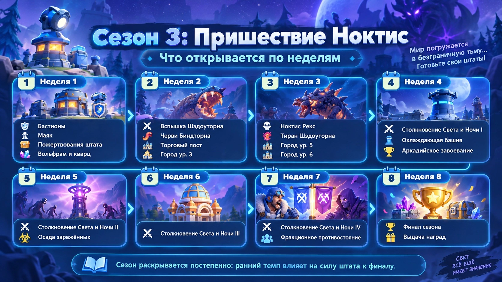 Расписание 3 сезона Tiles Survive