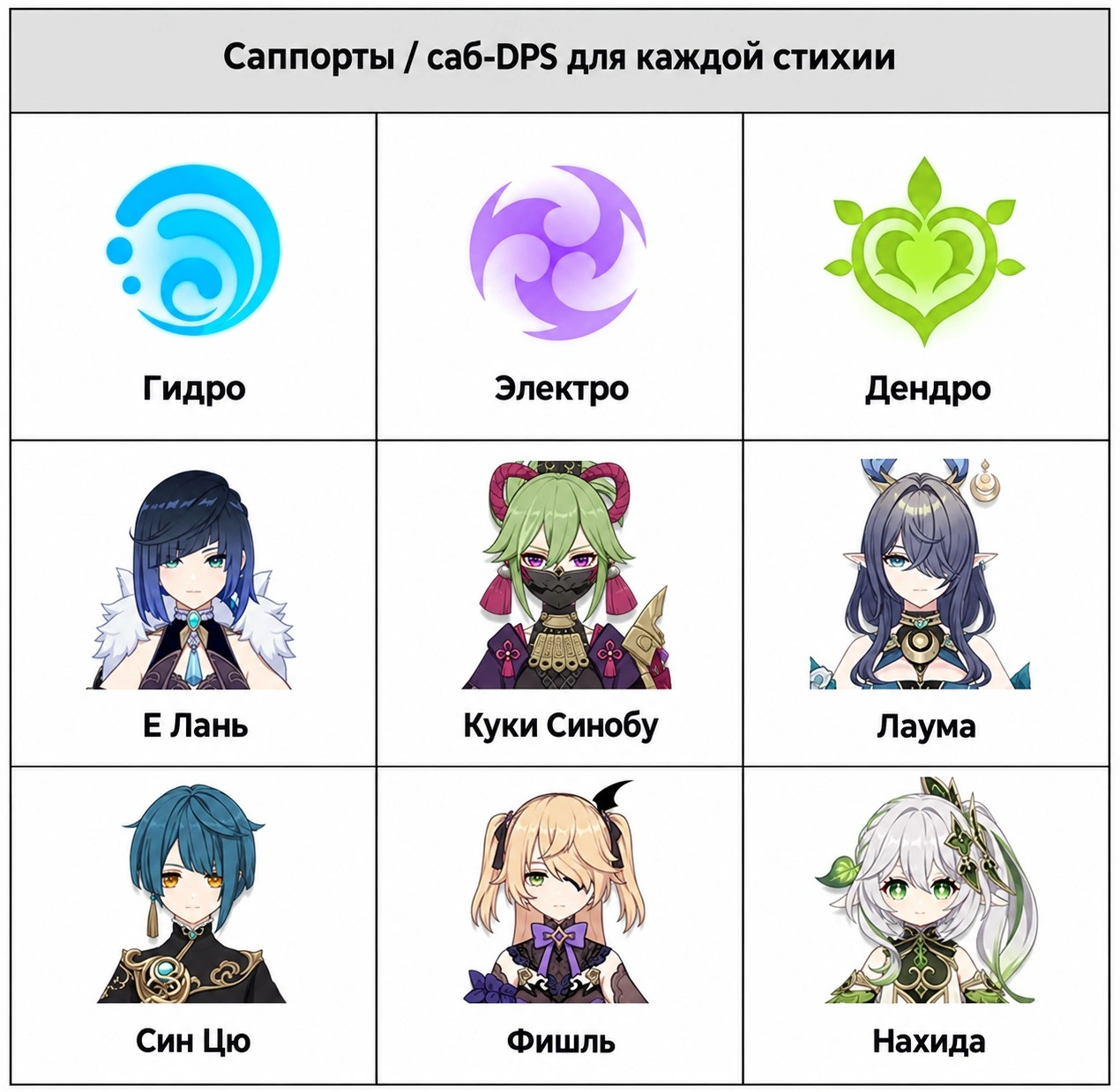 Лучшие саппорты и саб-DPS для прокачки в Театре «Воображариум» в Genshin Impact: сезон 27