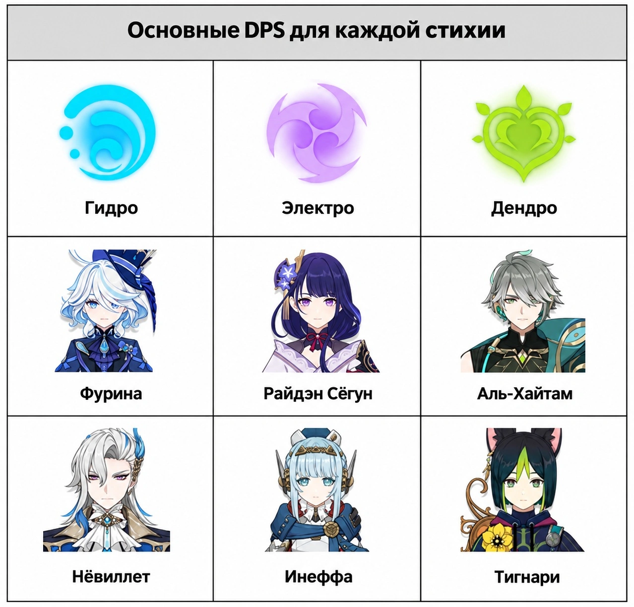 Лучшие DPS для прокачки в Театре «Воображариум» в Genshin Impact: сезон 27