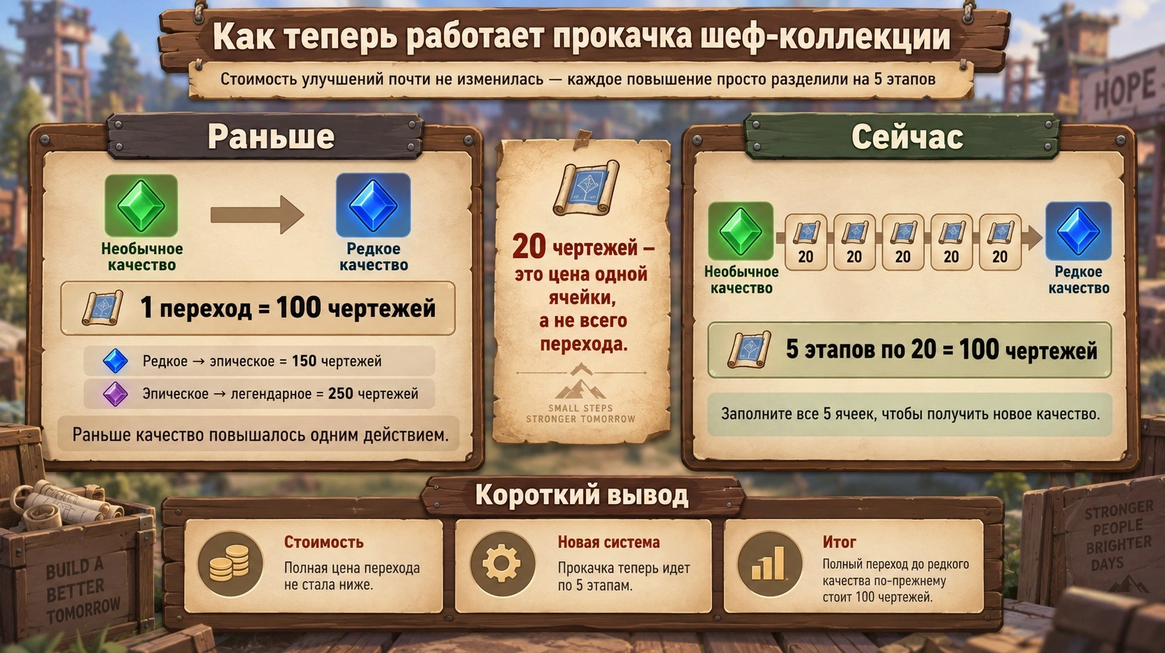 Как теперь работае прокачка Шеф-коллекии в Tiles Survive