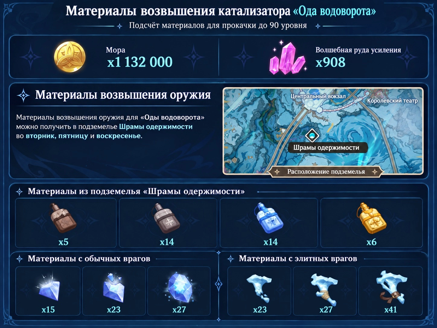 Материалы возвышения катализатора Ода водоворота в Genshin Impact