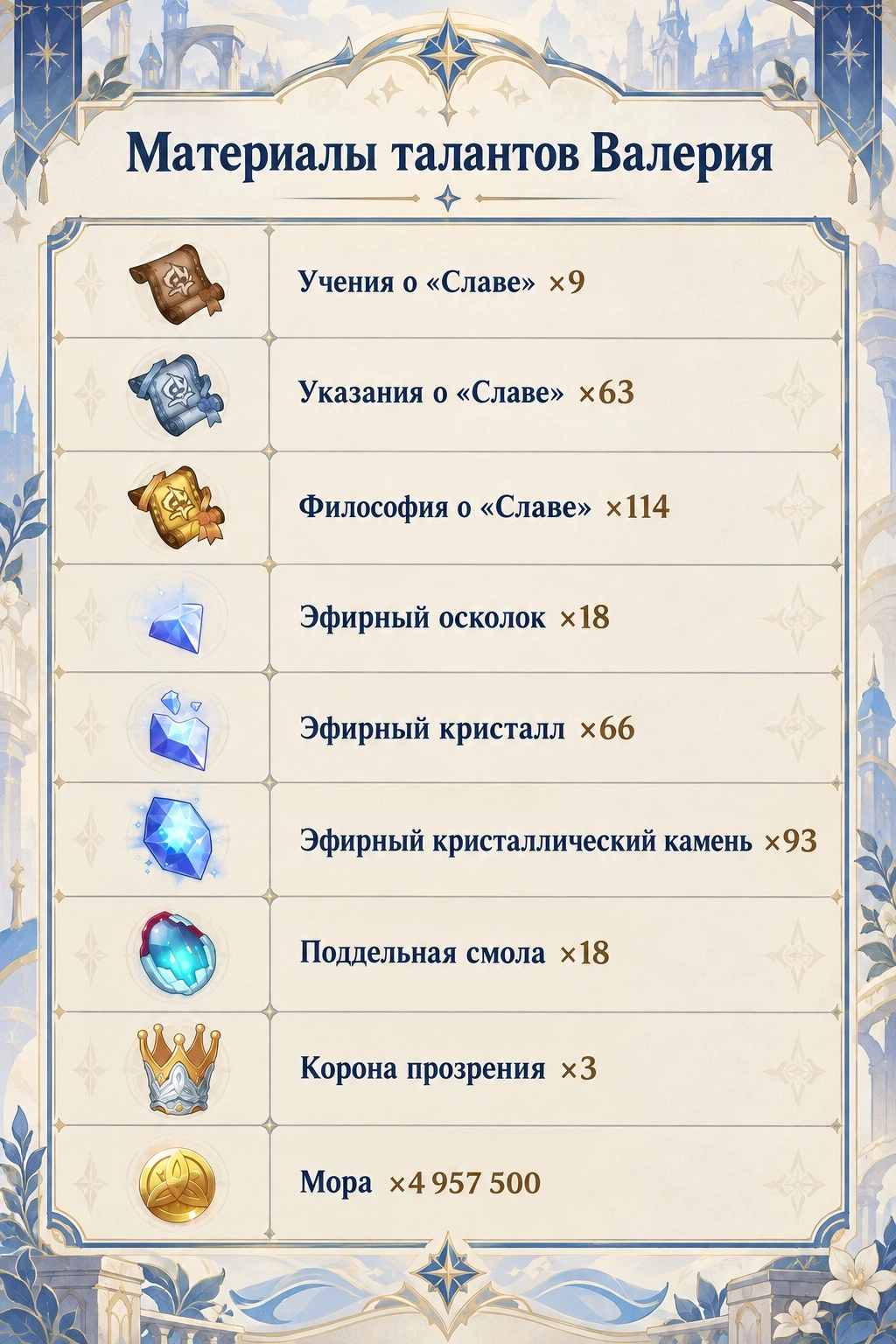 Материалы талантов Валерия в Genshin Impact 7.2