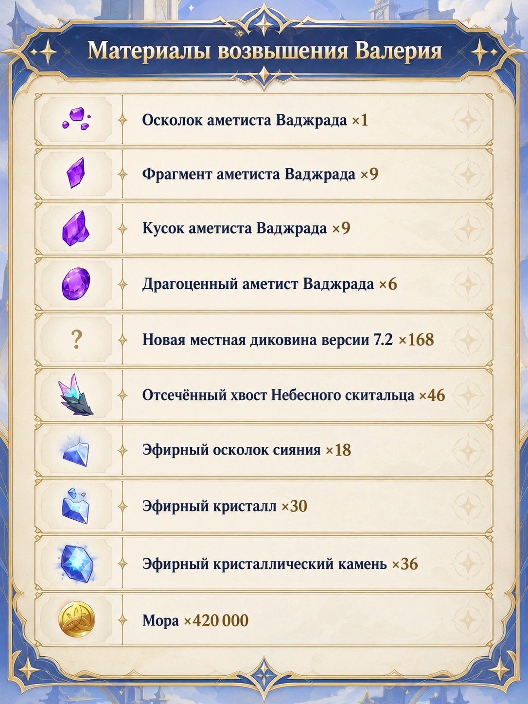 Материалы возвышения Валерия в Genshin Impact 7.2
