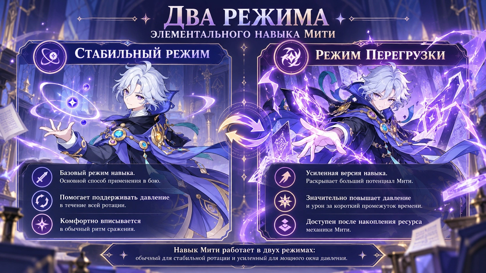 Стабильный режим и режим Перегрузки навыка Мити