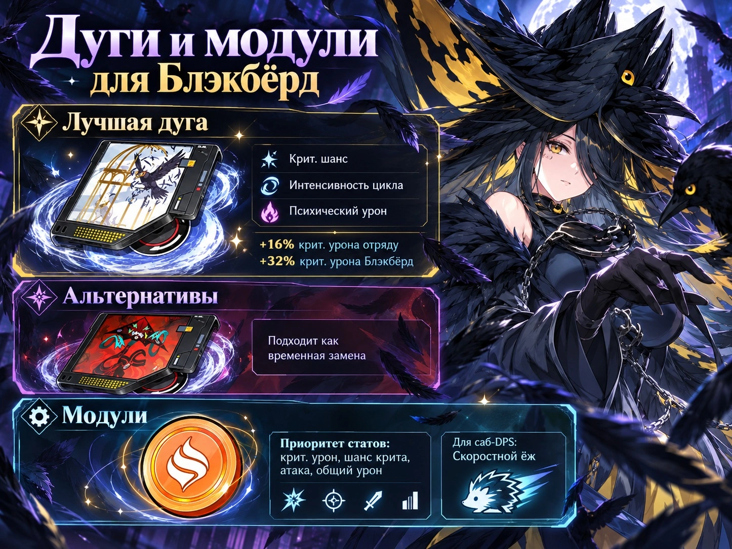 Лучшая дуга и модули для Блэкбёрд в NTE